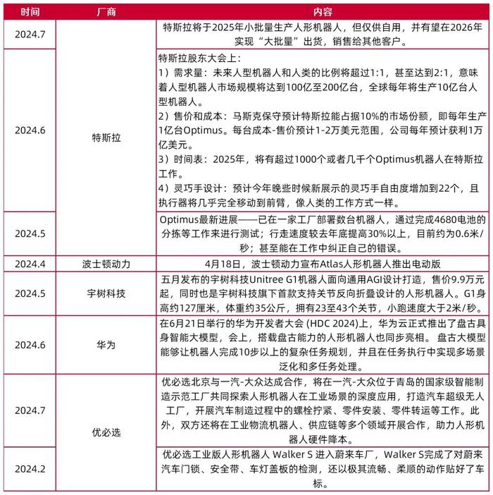 【山证机械】机械行业2024年中期策略：格局为先，行稳致远