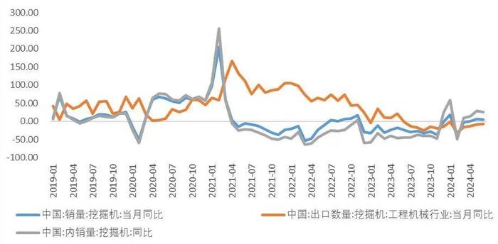 【山证机械】机械行业2024年中期策略：格局为先，行稳致远