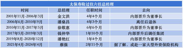 李劲松出任总经理，太保寿险将驶向何方？