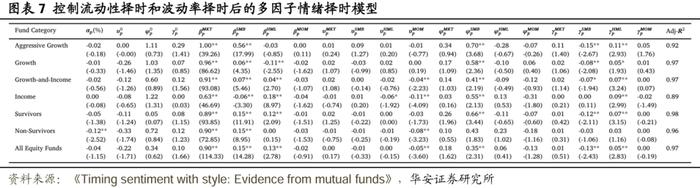 【华安证券·金融工程】专题报告：基金在风格层面的情绪择时