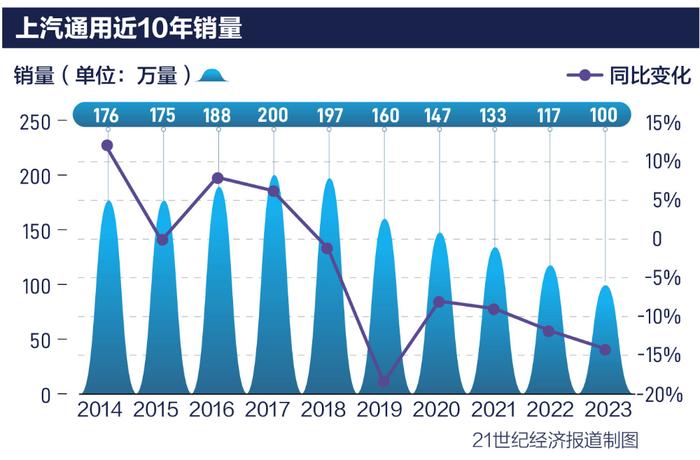 上汽通用掌门人遭遇一次乌龙？