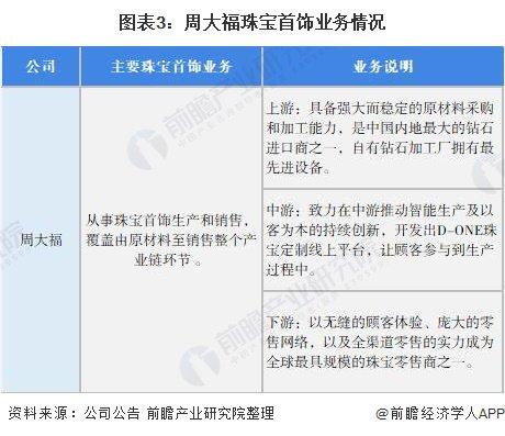 黄金不好卖了？周大福二季度内地关店91家，店铺销售额双位数下滑！官方回应：宏观环境影响消费【附黄金行业市场供需情况】