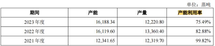 力聚热能IPO：先2.7亿分红后2亿募资补流  五高管年薪超508万