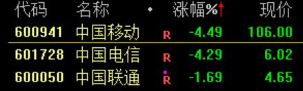 A股三大指数齐涨！高位红利股下挫 智能交通概念股强势