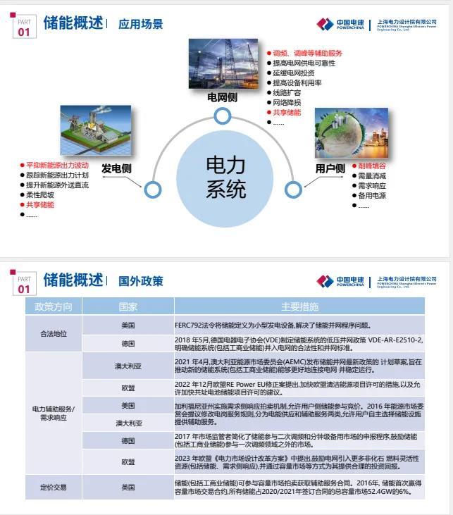 用户侧储能设计实践与发展展望