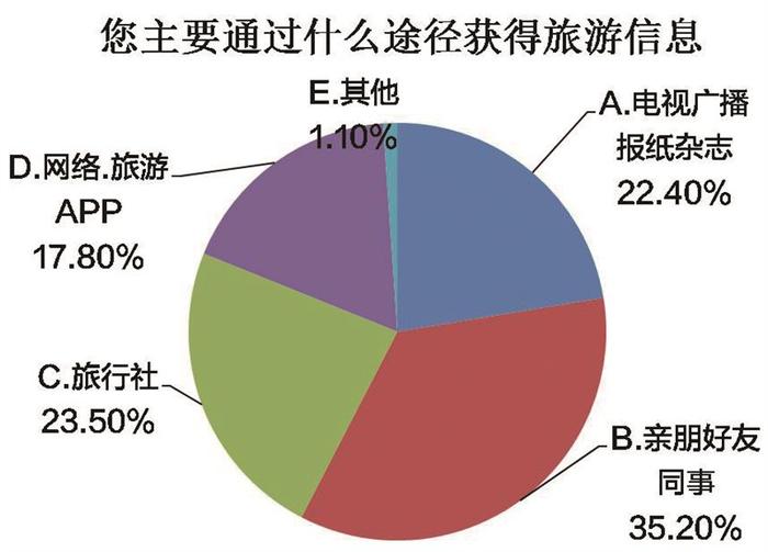 老年旅游首选熟人组团，3000元内费用最受欢迎