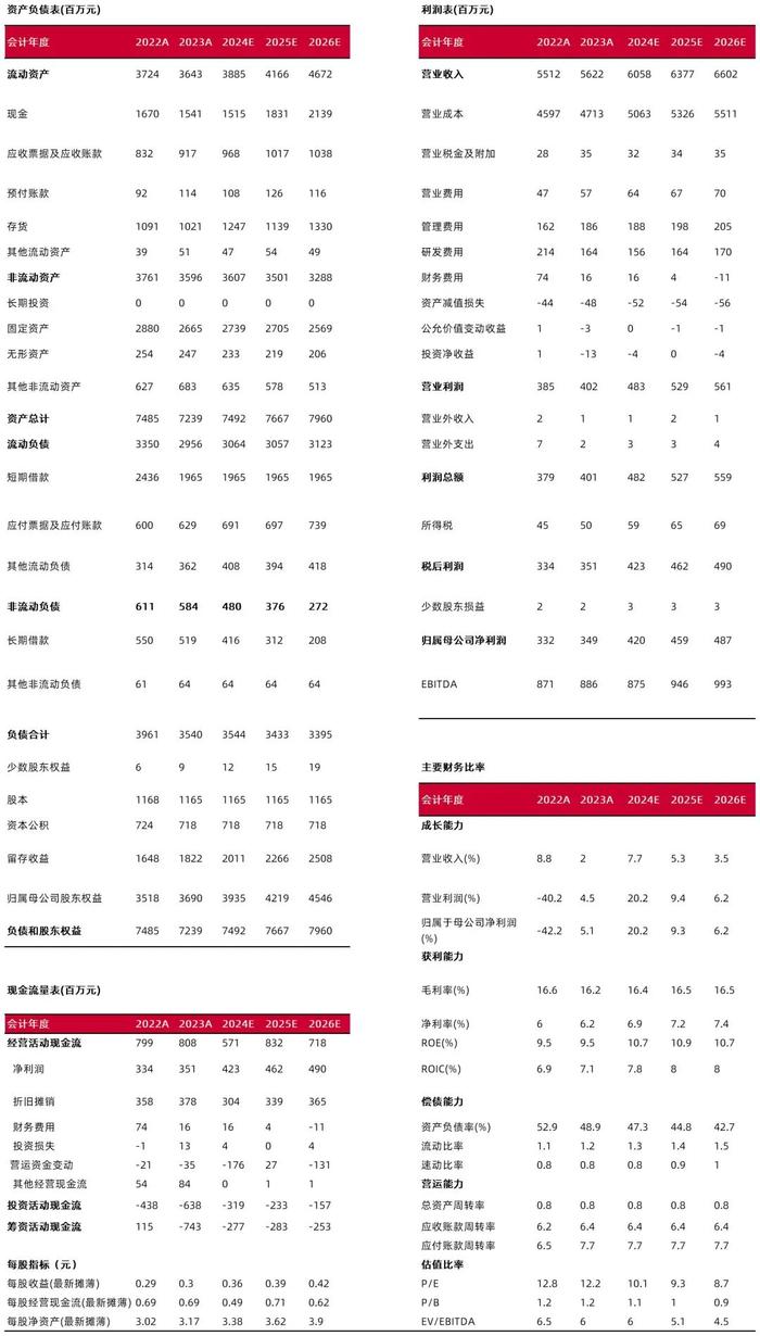 【山证新材料】海利得动态更新：涤纶工业丝景气改善，布局越南出海优势显现