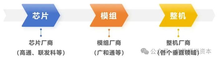 老二业绩为何比龙头好？策略选择决定命运，移远通信与广和通，比较财报分析