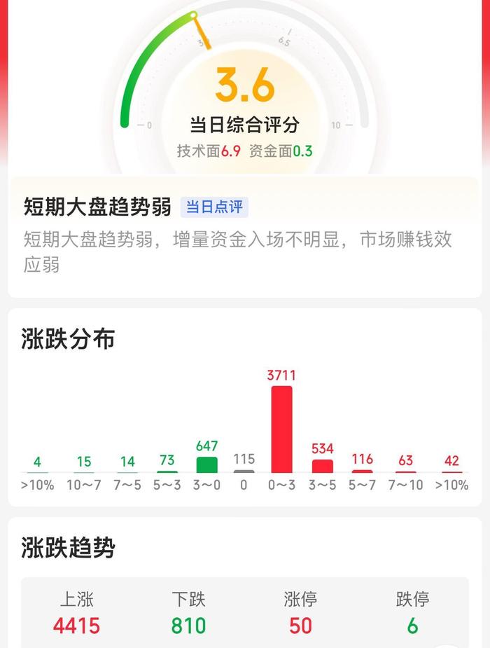 家电“以旧换新”迎政策利好！指数还在探底，下一个支撑在哪里？