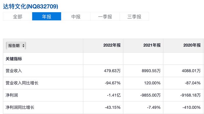 这家照企发不出财报，董事长被公开谴责