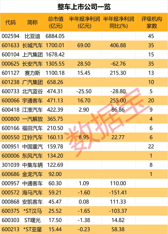 最高补贴8万元 新车辆报废更新补贴标准来了 这些概念股有望受益