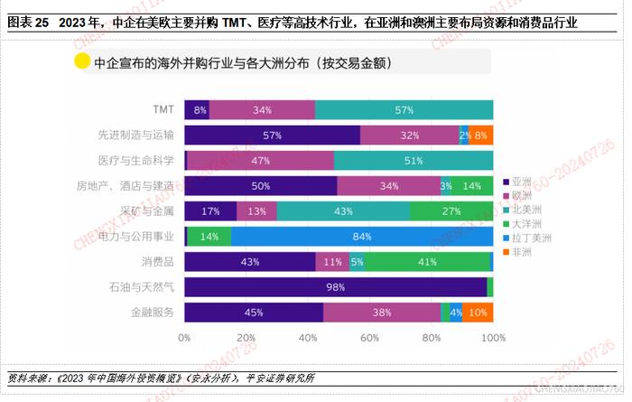 【平安证券】宏观深度报告-宏观经济与政策*中国对外直接投资的新特征与新趋向