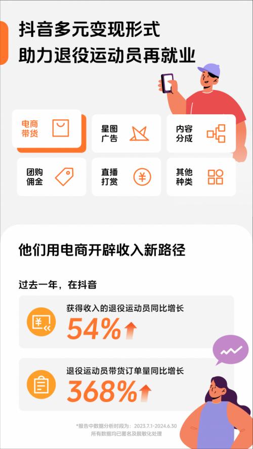 2024抖音退役运动员数据报告：获得收入的人数同比增长54%