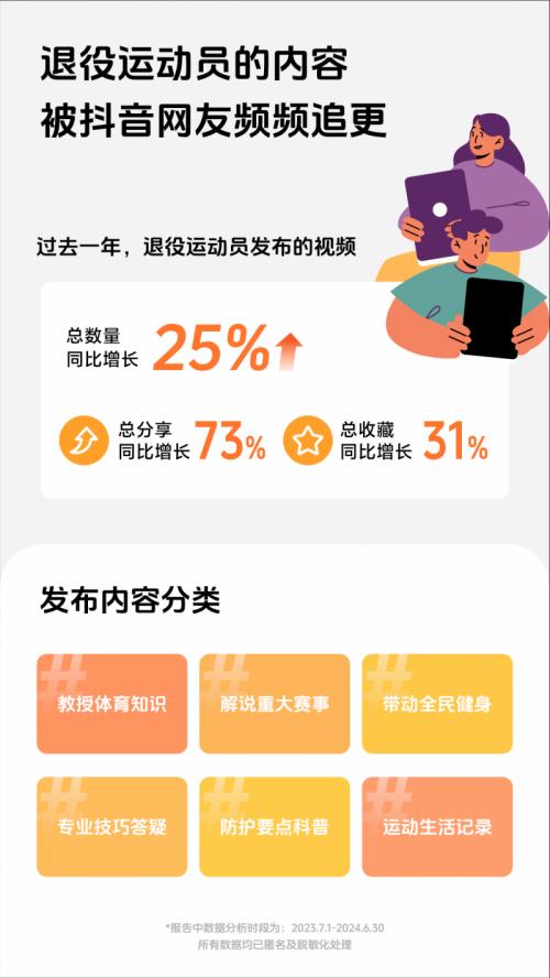 2024抖音退役运动员数据报告：获得收入的人数同比增长54%