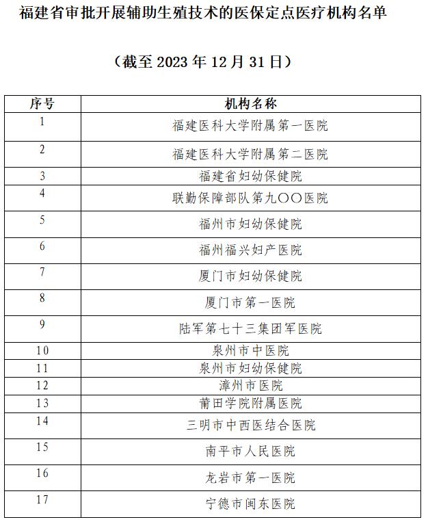 好消息！纳入医保！福建9月1日起执行