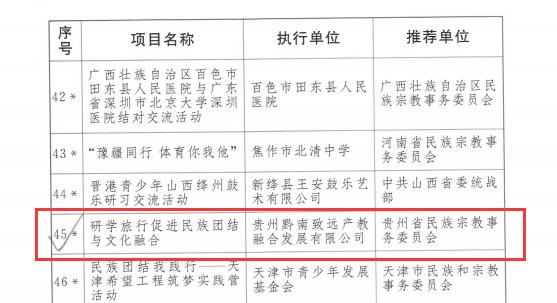 全省唯一！黔南职院一项目入选“各族青少年交流计划2024年全国试点示范项目”