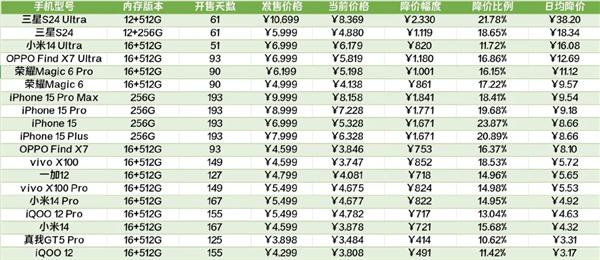 买手机怕背刺 我总结了一下手机厂商发新机的规律！