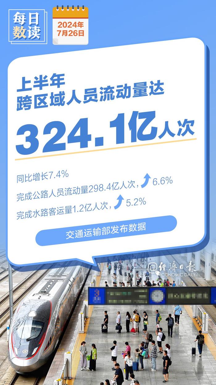 上半年跨区域人员流动量达324.1亿人次丨每日数读