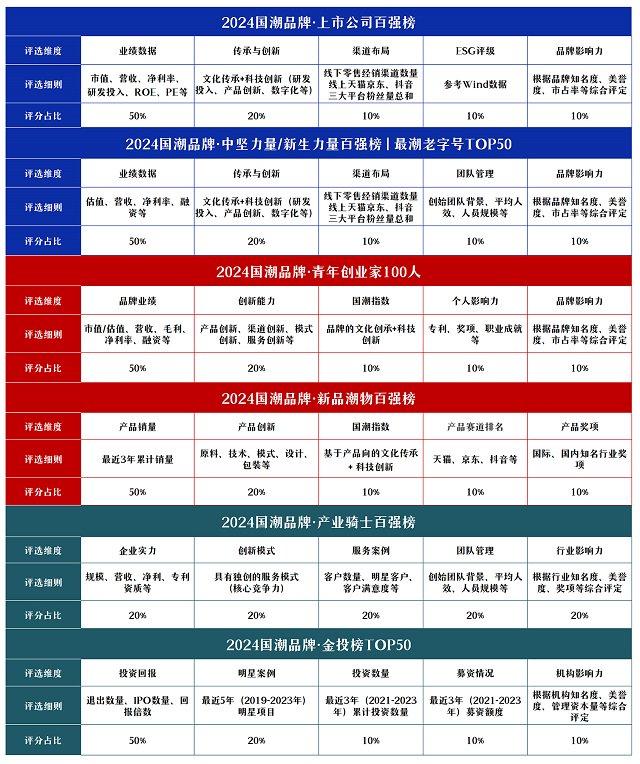 2024国潮品牌八大榜单征集进行中