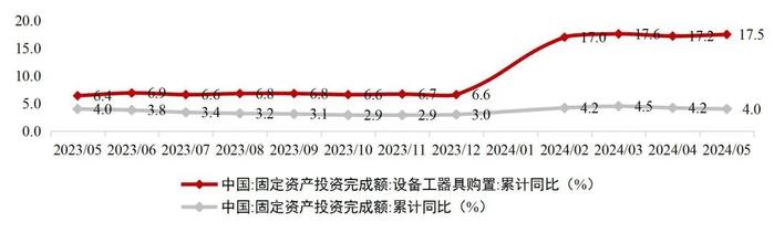 【山证机械】机械行业2024年中期策略：格局为先，行稳致远