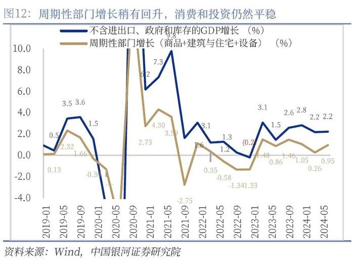 【中国银河宏观】经济韧性支持“软着陆”，首次降息仍是“预防性”——美国二季度GDP数据