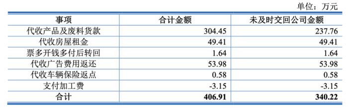 创始人有个好女婿，科马材料IPO避税往事遭问询