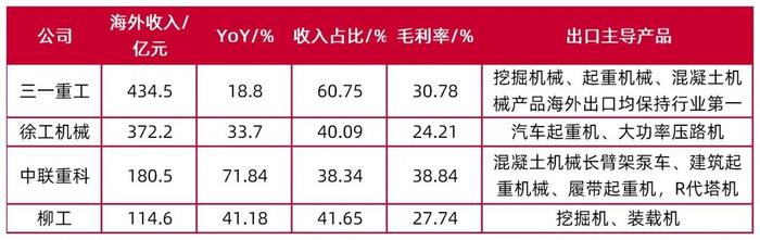 【山证机械】机械行业2024年中期策略：格局为先，行稳致远