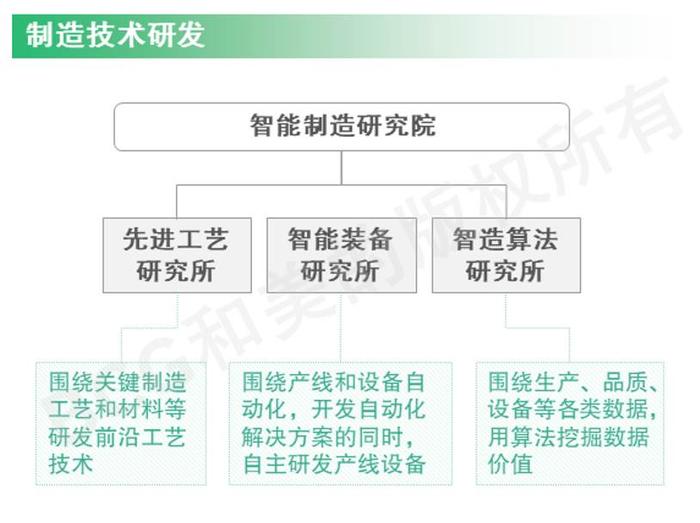 波士顿咨询BCG解析美的高端制造的“秘籍”