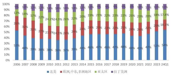 【山证机械】机械行业2024年中期策略：格局为先，行稳致远