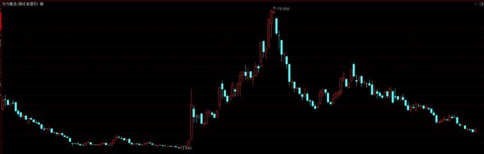 董宇辉单飞还拿1.4亿元奖励？离职细节曝光！与辉同行当晚涨粉10万，20万人涌进直播间，“恭喜”“祝福”刷屏