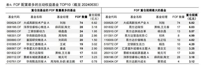 央行再度重磅出手！被“专业买手”大买的基金名单！