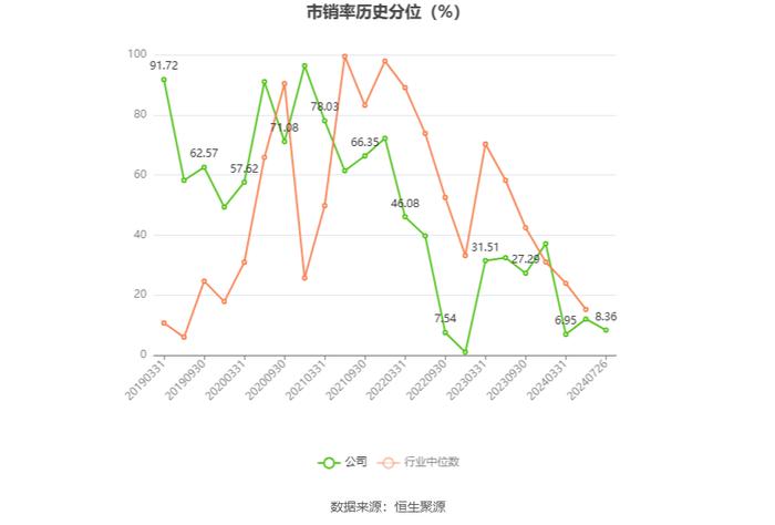 移为通信：2024年上半年净利润9869.49万元 同比增长59.23%