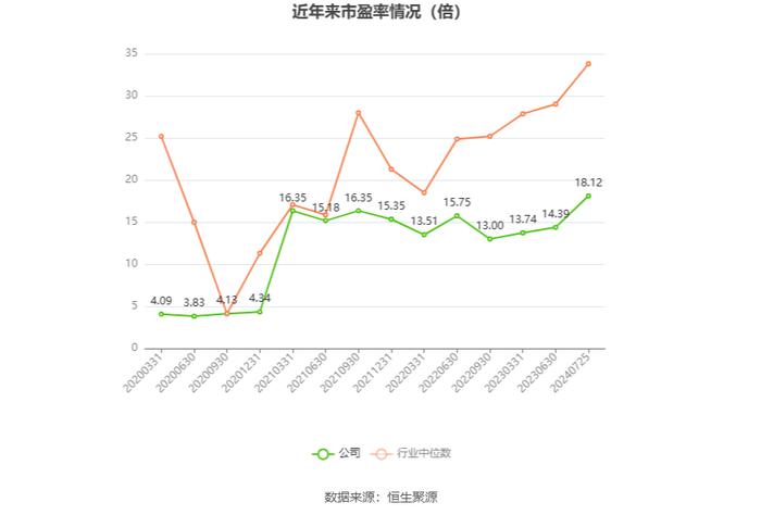 东方精工：2024年上半年净利润1.64亿元 同比下降20.50%