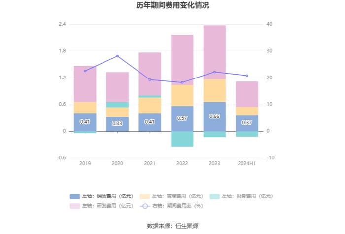 移为通信：2024年上半年净利润9869.49万元 同比增长59.23%