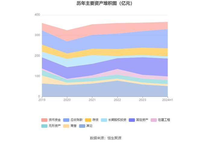 人福医药：2024年上半年净利润同比下降16.07% 拟10派1.5元