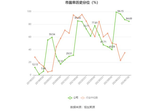 惠同新材：2024年上半年净利润1866.14万元 同比增长28.46%