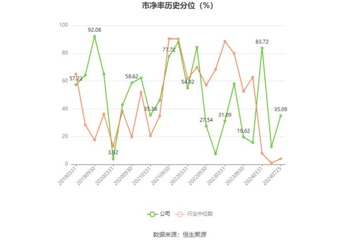 东方精工：2024年上半年净利润1.64亿元 同比下降20.50%