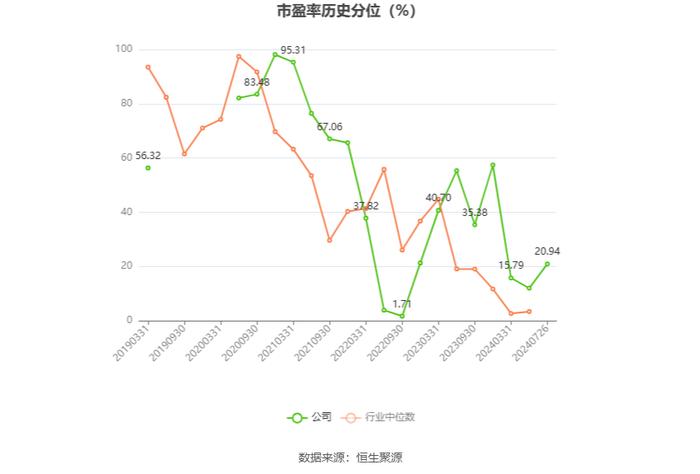 人福医药：2024年上半年净利润同比下降16.07% 拟10派1.5元