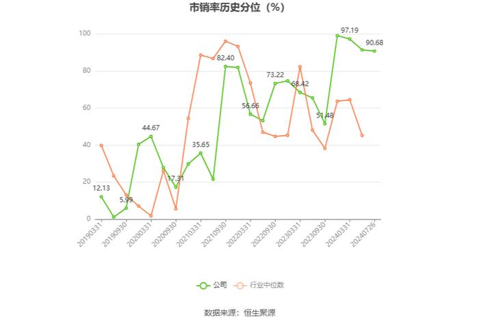 惠同新材：2024年上半年净利润1866.14万元 同比增长28.46%