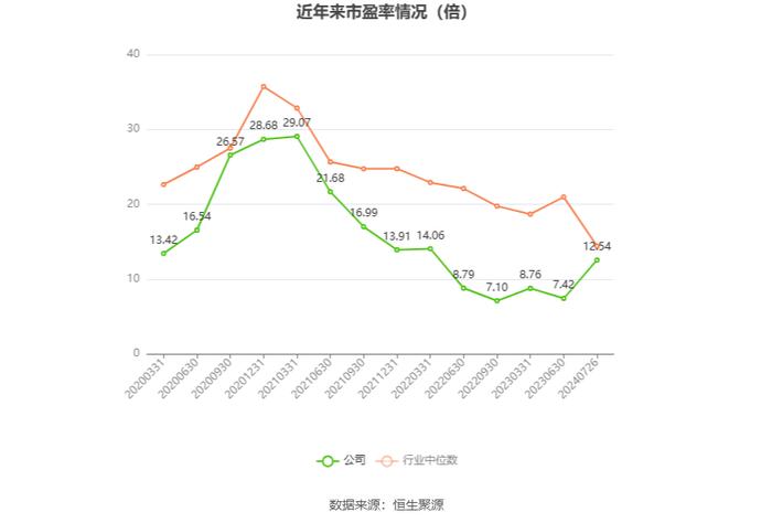 西部矿业：2024年上半年净利润16.21亿元 同比增长7.55%