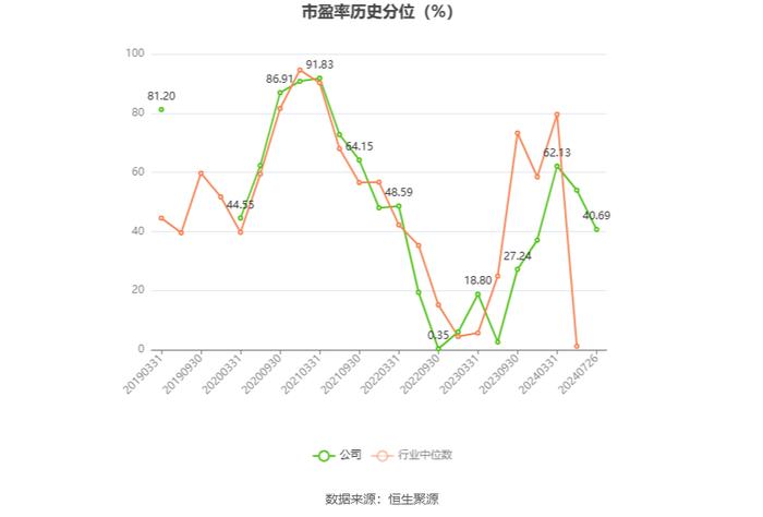 西部矿业：2024年上半年净利润16.21亿元 同比增长7.55%