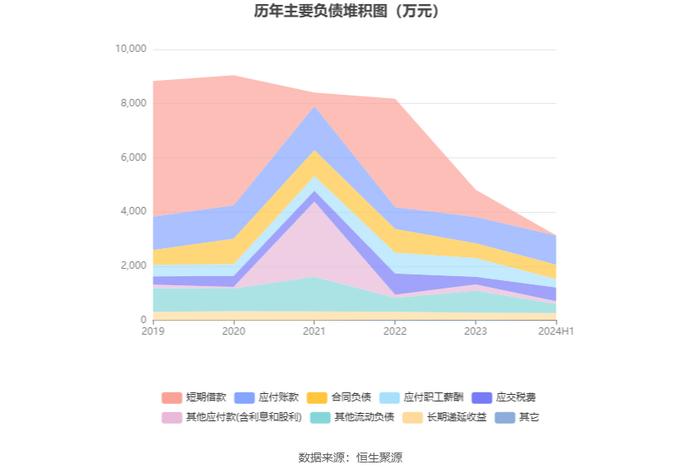 惠同新材：2024年上半年净利润1866.14万元 同比增长28.46%