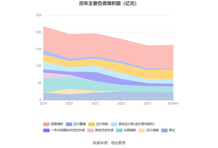 人福医药：2024年上半年净利润同比下降16.07% 拟10派1.5元