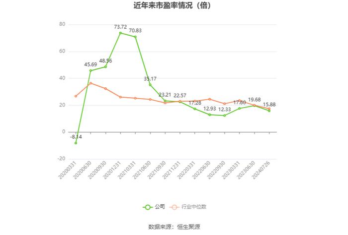 人福医药：2024年上半年净利润同比下降16.07% 拟10派1.5元