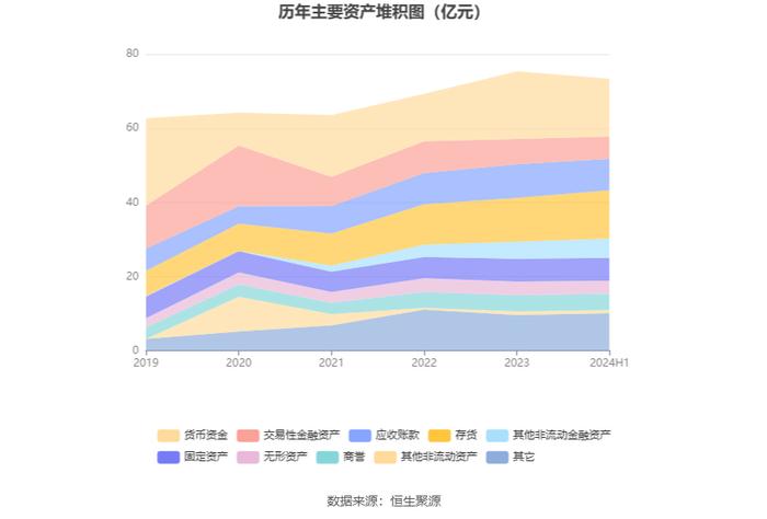 东方精工：2024年上半年净利润1.64亿元 同比下降20.50%