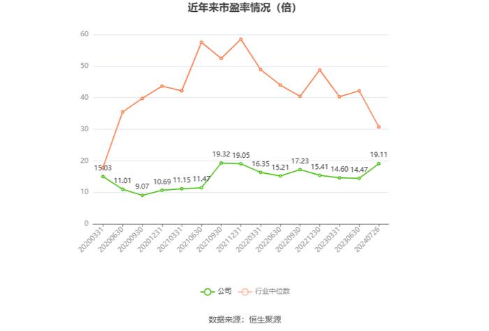 惠同新材：2024年上半年净利润1866.14万元 同比增长28.46%