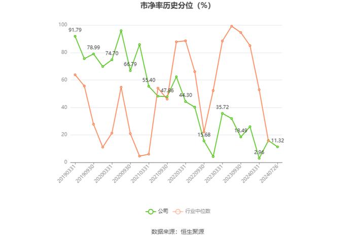 移为通信：2024年上半年净利润9869.49万元 同比增长59.23%