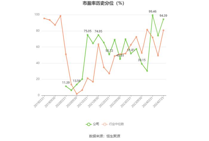 东方精工：2024年上半年净利润1.64亿元 同比下降20.50%