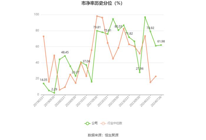 惠同新材：2024年上半年净利润1866.14万元 同比增长28.46%