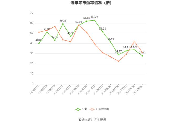 移为通信：2024年上半年净利润9869.49万元 同比增长59.23%